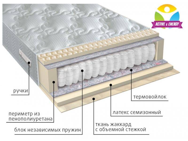 матрас с независимым блоком актив в Томске