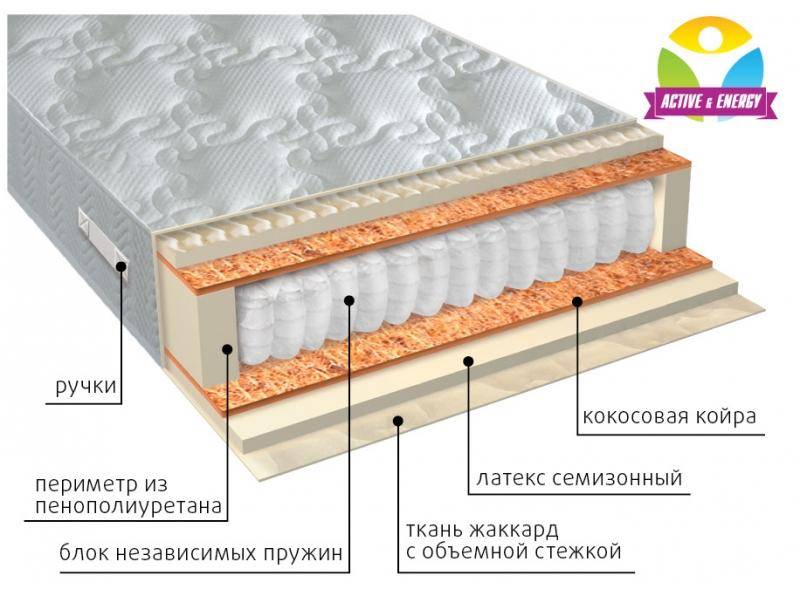 матрас с независимым блоком актив плюс в Томске