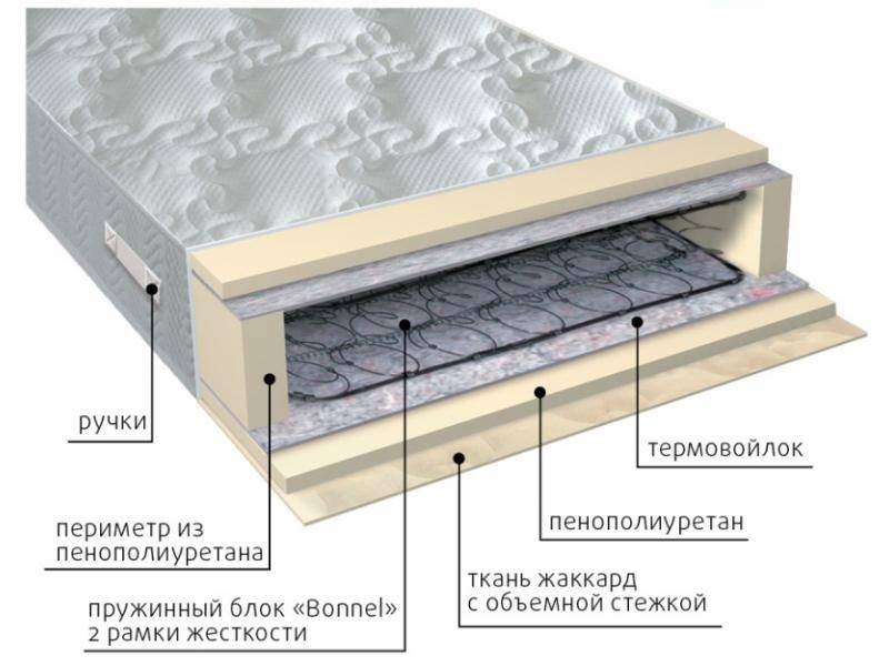 матрас элит-рамка в Томске