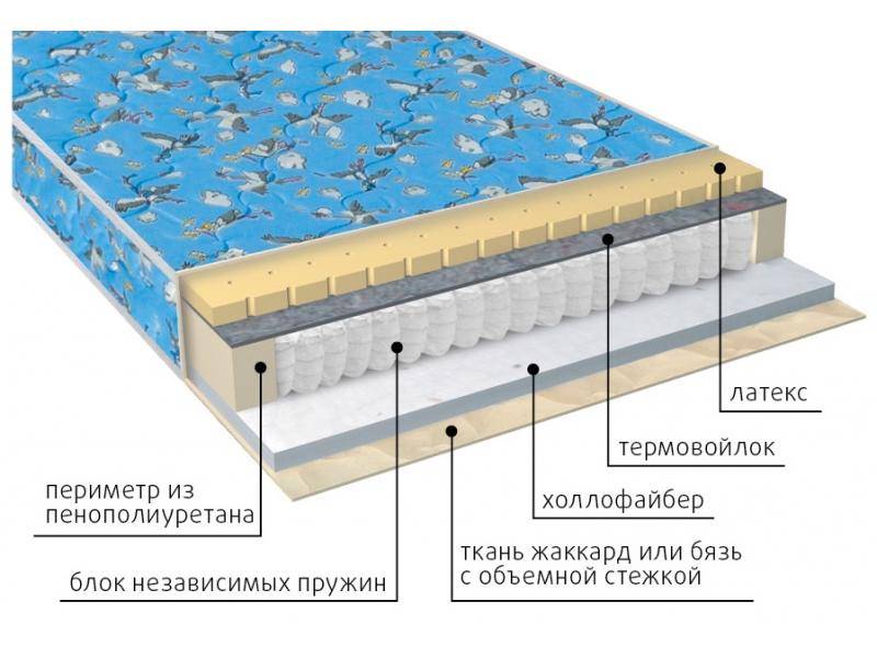 матрас детский фунтик (холло-патекс) в Томске