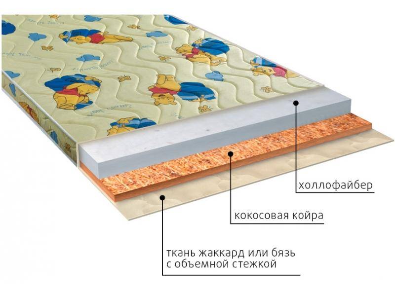 матрас умка (холло) детский в Томске