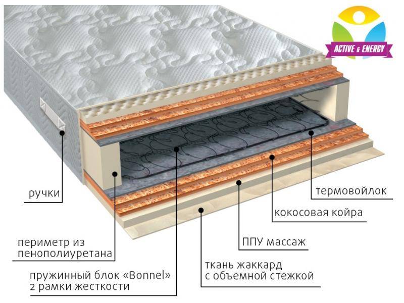 матрас пружинный лайф микс в Томске