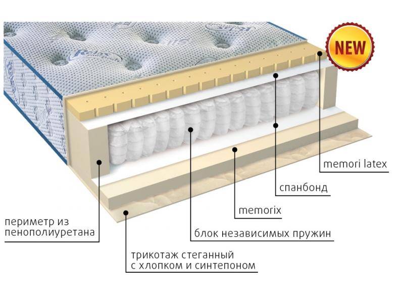 матрас регент в Томске