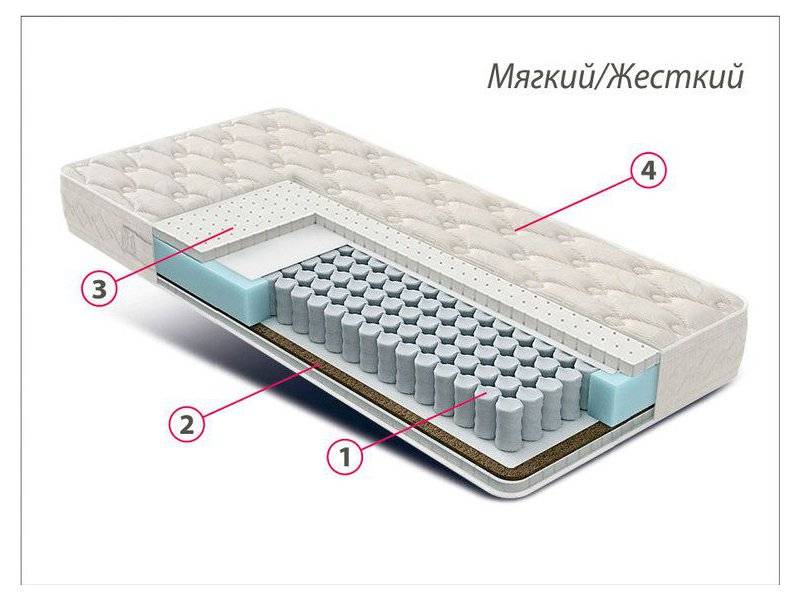матрас люкс латекс-кокос в Томске