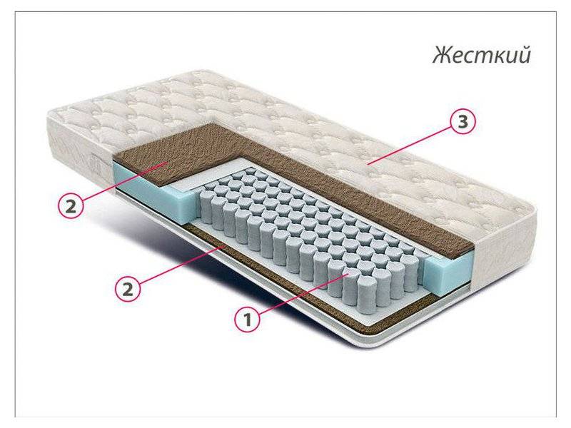 матрас жесткий люкс bi-cocos в Томске