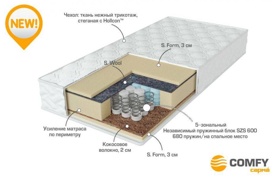 матрас с независимыми пружинами energy в Томске