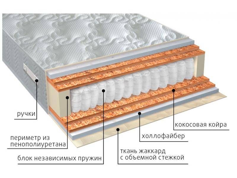 матрас мульти струтто double плюс в Томске