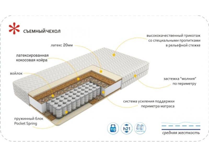 матрас imperial relax в Томске