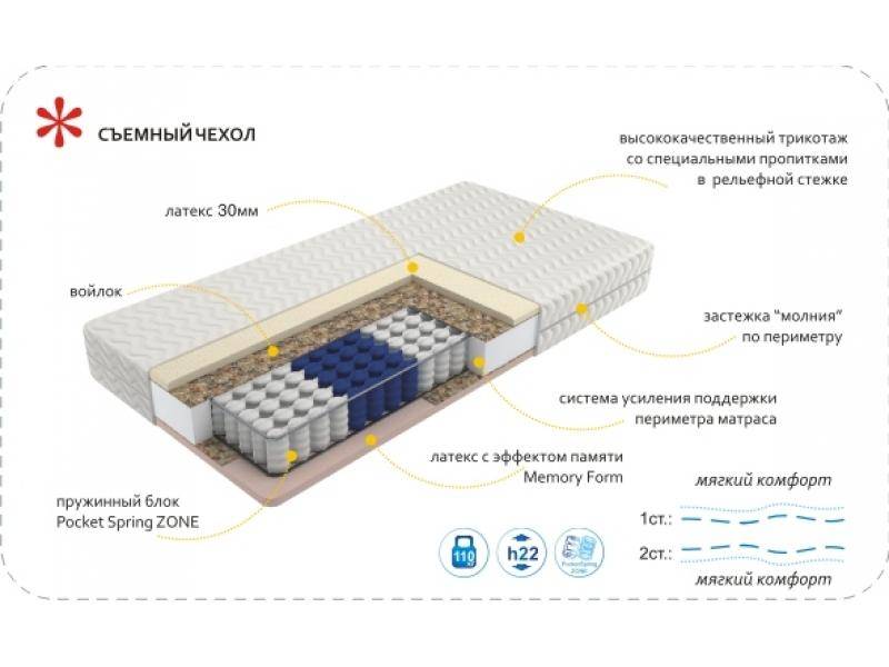 матрас imperial memory zone в Томске