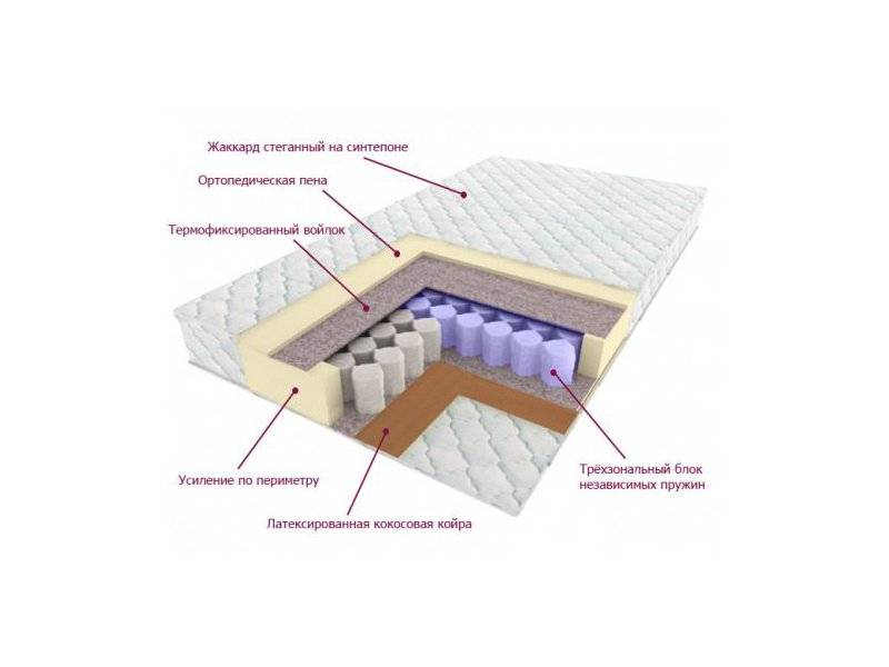матрас трёхзональный лидер в Томске