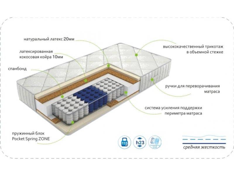 матрас dream luxery zone в Томске