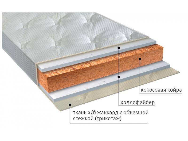 матрас вега струтто в Томске
