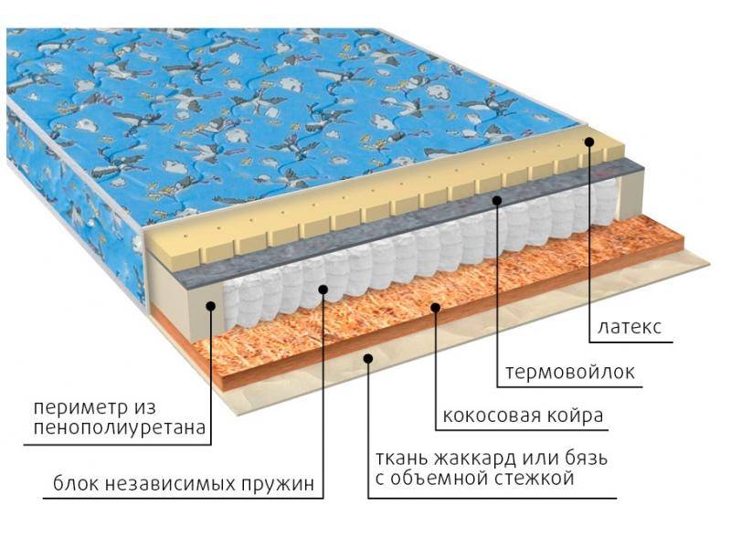 матрас фунтик (био-латекс) детский в Томске