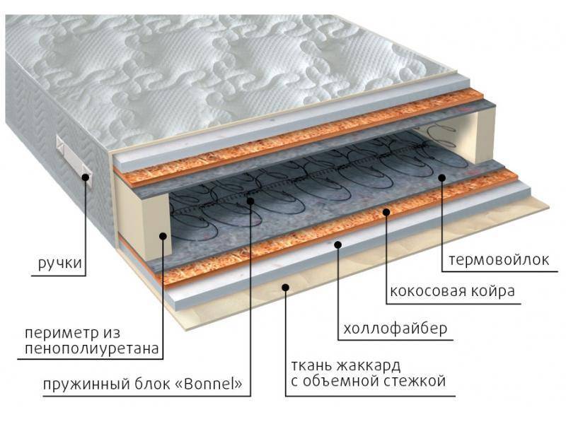 матрас элит струтто плюс в Томске