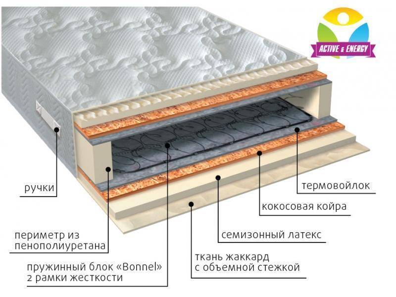 матрас интенсив плюс в Томске