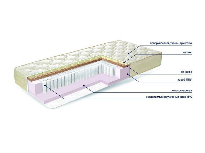матраc mysterybio new в Томске