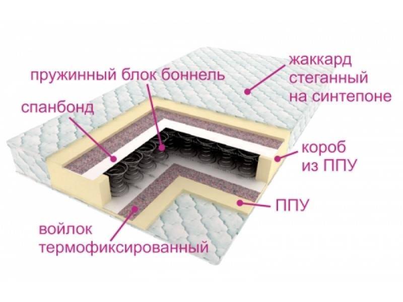 матрас ортопедический контраст в Томске