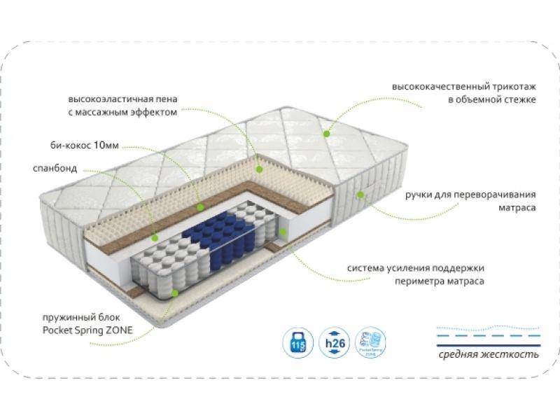 матрас dream soft zone в Томске