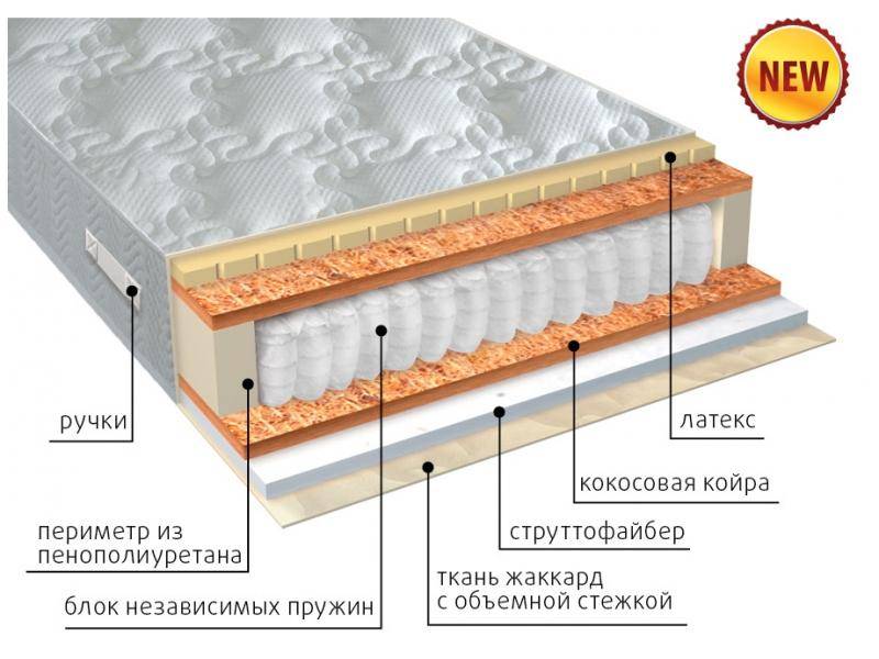 матрас комфорт combi плюс в Томске