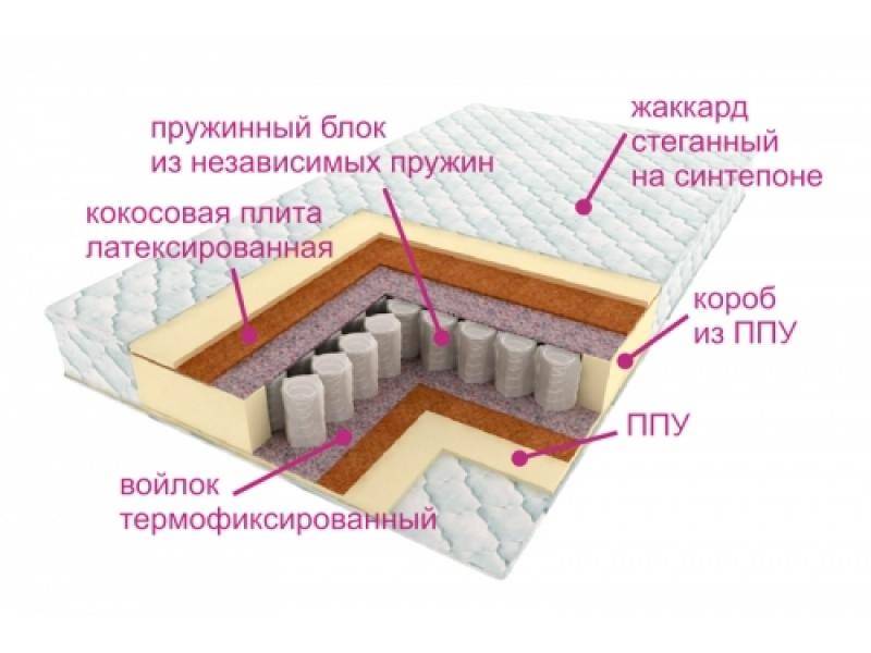 матрас комфорт баунти в Томске