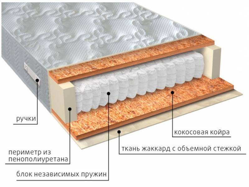 матрас мульти био в Томске