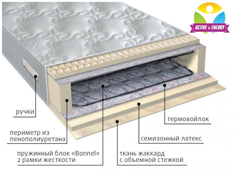 матрас интенсив пружинный в Томске