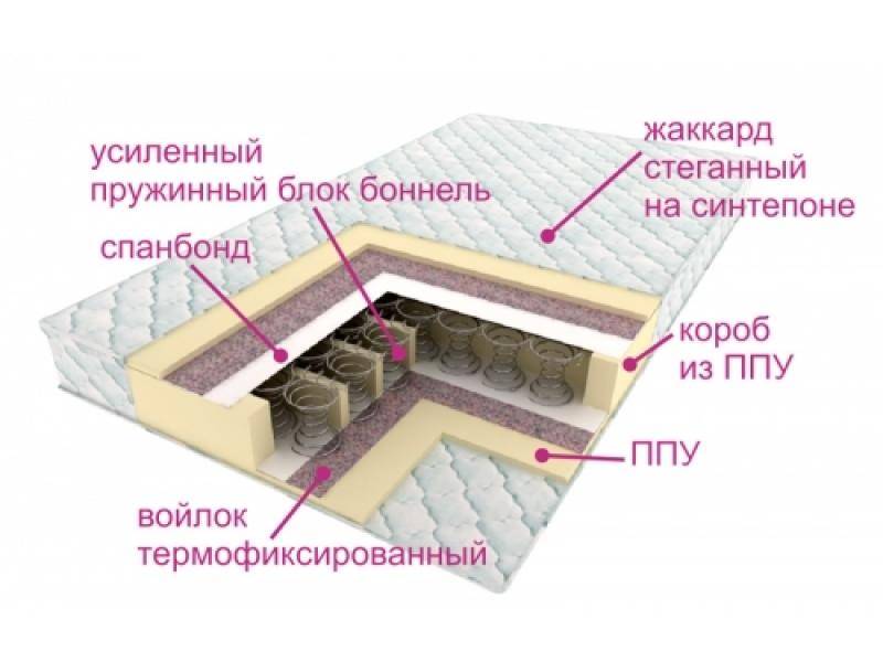 матрасы контраст оптима в Томске