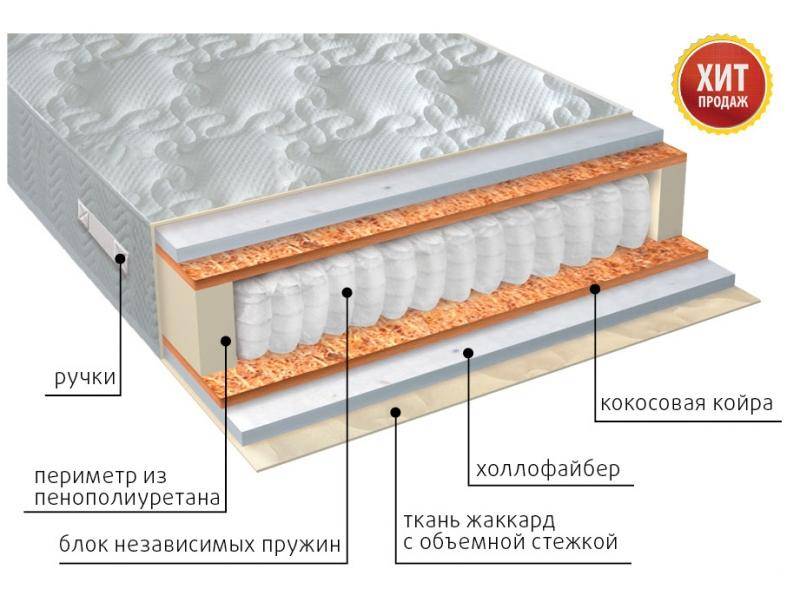 матрас мульти струтто плюс в Томске