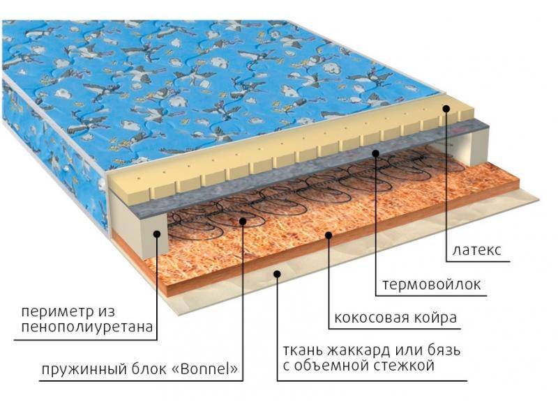 матрас малыш (био-латекс) детский в Томске