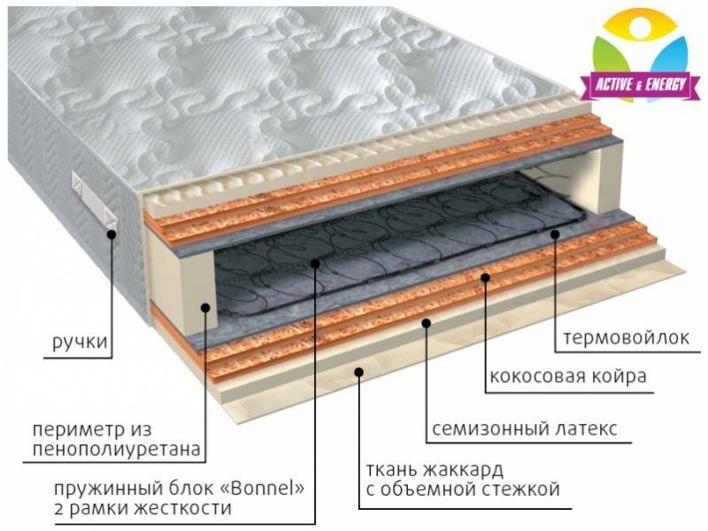 матрас интенсив микс в Томске