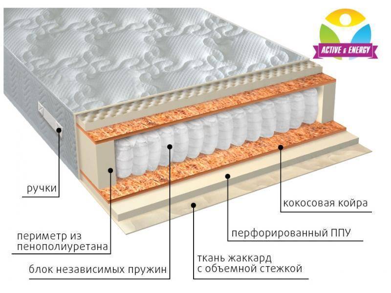 матрас с независимым пружинным блоком тонус плюс в Томске