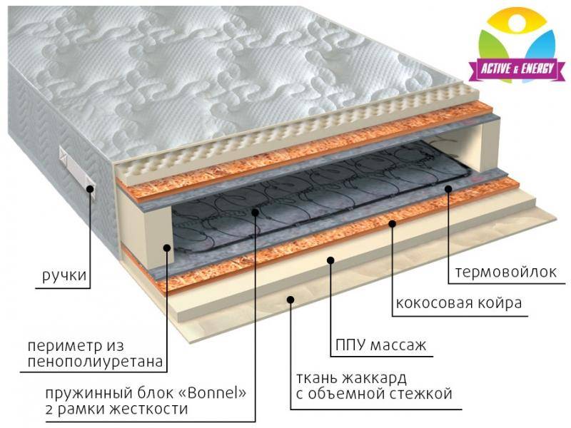 матрас лайф плюс в Томске