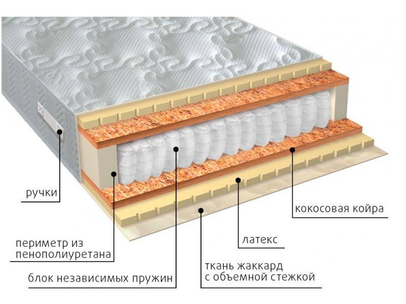 матрас мульти латекс плюс в Томске