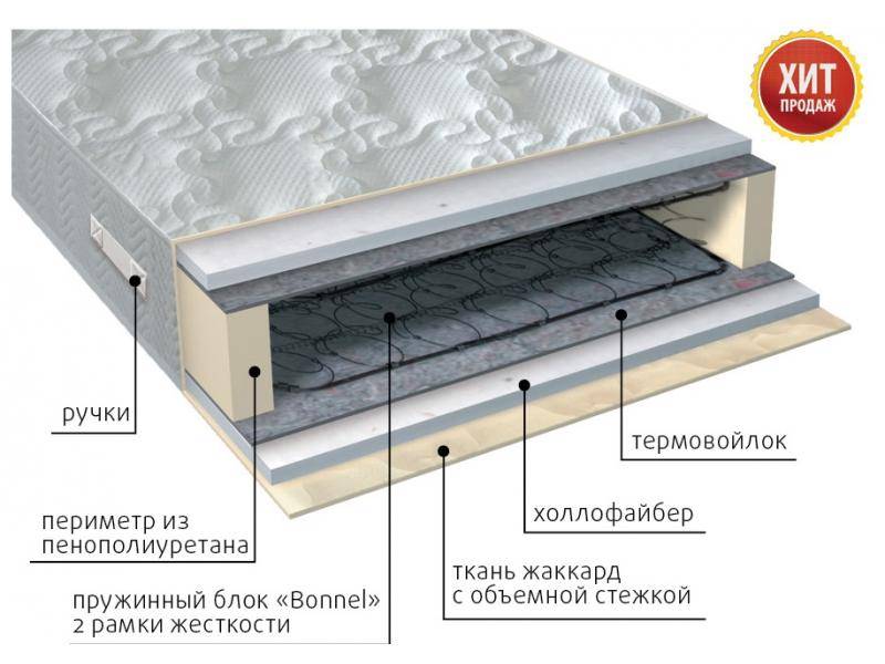 матрас элит струтто в Томске