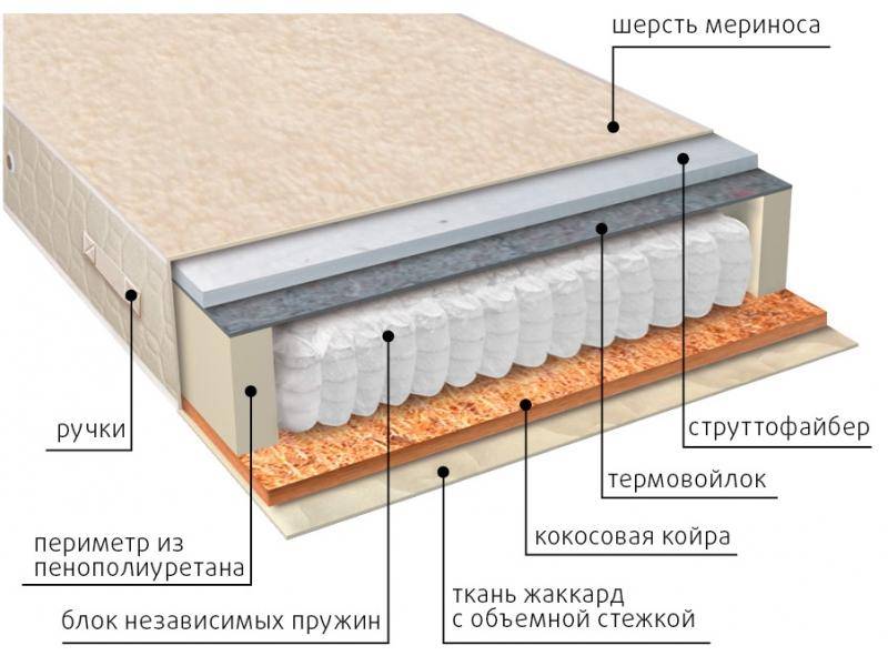 матрас мульти сезон струтто в Томске