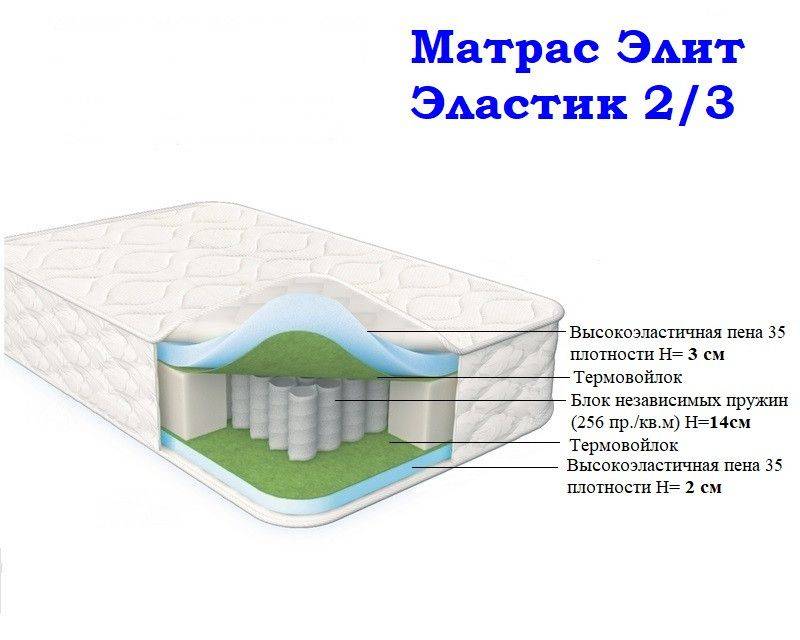 матрас морфей элит эластик 2/3 в Томске