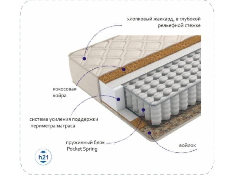 матрас compact cocos tfk в Томске