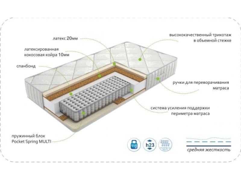 матрас dream luxury multi в Томске