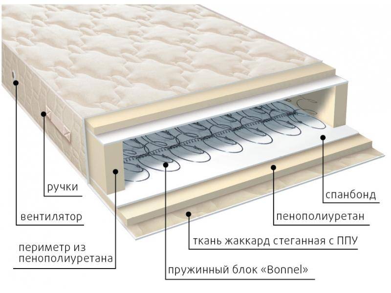 матрас жаккард классик в Томске