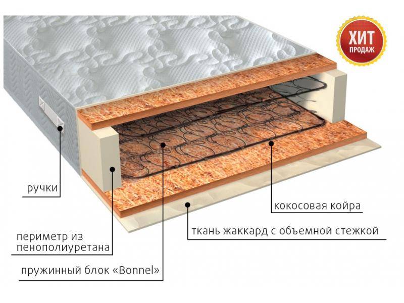 матрас жаккард био в Томске