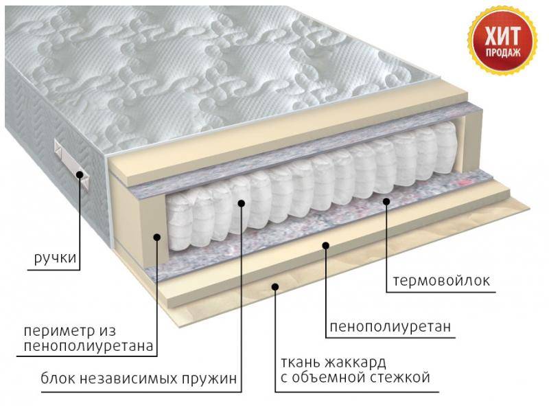 матрас с независимым блоком комфорт в Томске