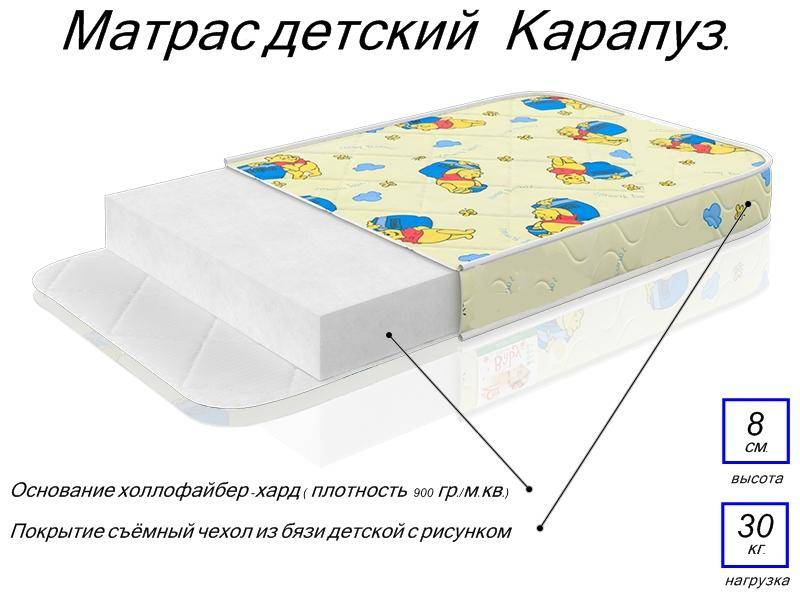 матрас детский карапуз в Томске