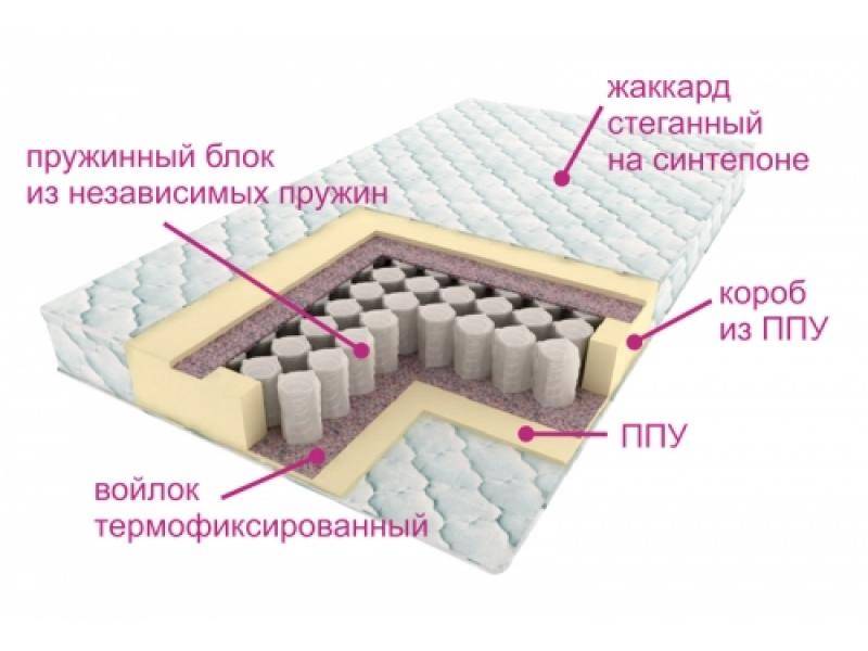 матрас комфорт лайт в Томске