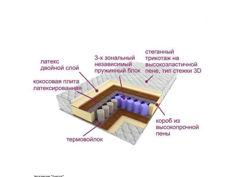 матрас трёхзональный эксклюзив-сиеста в Томске